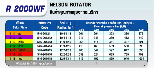 ตารางสปริงเกลอร์ ROTATOR, R 2000WF สีใบพัด Color Plate